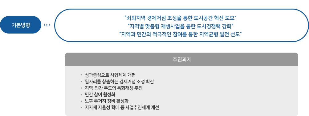 도시재생 뉴딜